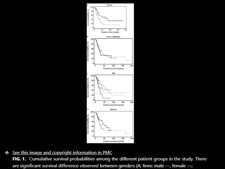 Mdrn-Life DDW Scientific Studies graph