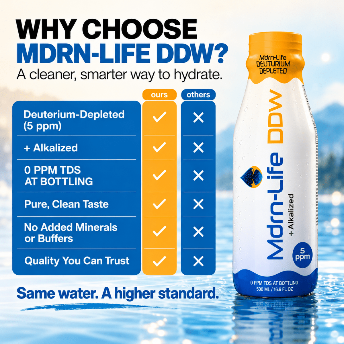 Mdrn-Life DDW PET bottle beside a “Why choose Mdrn-Life DDW?” comparison chart.