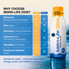 Mdrn - Life DDW PET Plastic - Orise