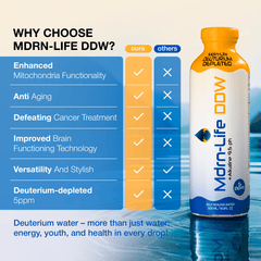 Wholesale Mdrn - Life DDW Glass (6 Pack) - Orise